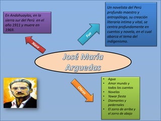 Un novelista del Perú
                                profundo maestro y
En Andahuaylas, en la           antropólogo, su creación
sierra sur del Perú en el       literaria intima y vital, se
año 1911 y muere en             centra profundamente en
1969.                           cuentos y novela, en el cual
                                abarca el tema del
                                indigenismo.




                            •   Agua
                            •   Amor mundo y
                                todos los cuentos
                            •   Novelas
                            •   Yawar fiesta
                            •   Diamantes y
                                pedernales
                            •   El zorro de arriba y
                                el zorro de abajo
 