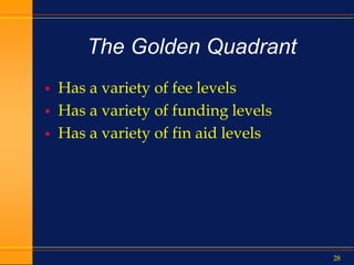 28
The Golden Quadrant
 Has a variety of fee levels
 Has a variety of funding levels
 Has a variety of fin aid levels
 