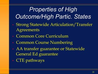 29
Properties of High
Outcome/High Partic. States
• Strong Statewide Articulation/Transfer
Agreements
• Common Core Curriculum
• Common Course Numbering
• AA transfer guarantee or Statewide
General Ed guarantee
• CTE pathways
 