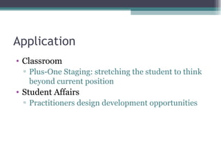 Application Classroom Plus-One Staging: stretching the student to think beyond current position Student Affairs Practitioners design development opportunities 