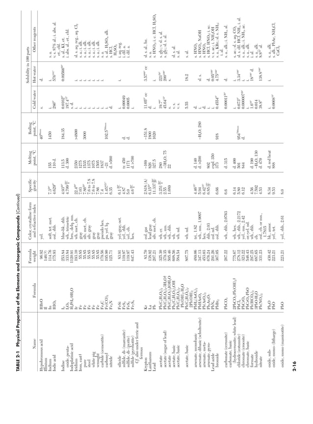 perrys-handbook-LENGKAP.pdf