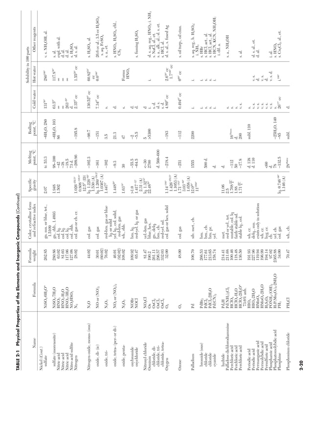 perrys-handbook-LENGKAP.pdf