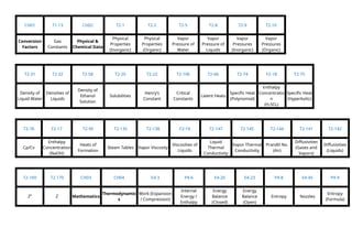 Perry's 9th Edition Handbook Tabs Document | DOCX