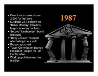 •
                                 1987
    Dow Jones closes above
    2,000 for first time
•   DJ drops 22.6 percent on
    “Black Monday” (remains
    largest one-day decline)
•   Second “Unabomber” bomb
    explodes
•   “Baby Jessica” rescued
    after falling into a well
•   Prozac approved
•   Tower Commission blames
    President Reagan for Iran-
    Contra affair
•   World population reaches
    5 billion
 