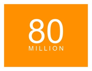 80
MILLION
 