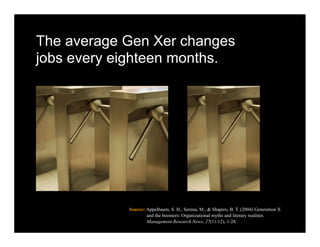 The average Gen Xer changes
jobs every eighteen months.




            Source: Appelbaum, S. H., Serena, M., & Shapiro, B. T. (2004) Generation X
                    and the boomers: Organizational myths and literary realities.
                    Management Research News, 27(11/12), 1-28.
 