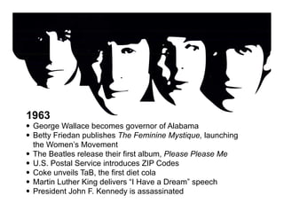 1963
•   George Wallace becomes governor of Alabama
•   Betty Friedan publishes The Feminine Mystique, launching
    the Women’s Movement
•   The Beatles release their first album, Please Please Me
•   U.S. Postal Service introduces ZIP Codes
•   Coke unveils TaB, the first diet cola
•   Martin Luther King delivers “I Have a Dream” speech
•   President John F. Kennedy is assassinated
 