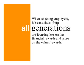 When selecting employers,
   job candidates from

all generations
   are focusing less on the
   financial rewards and more
   on the values rewards.
 