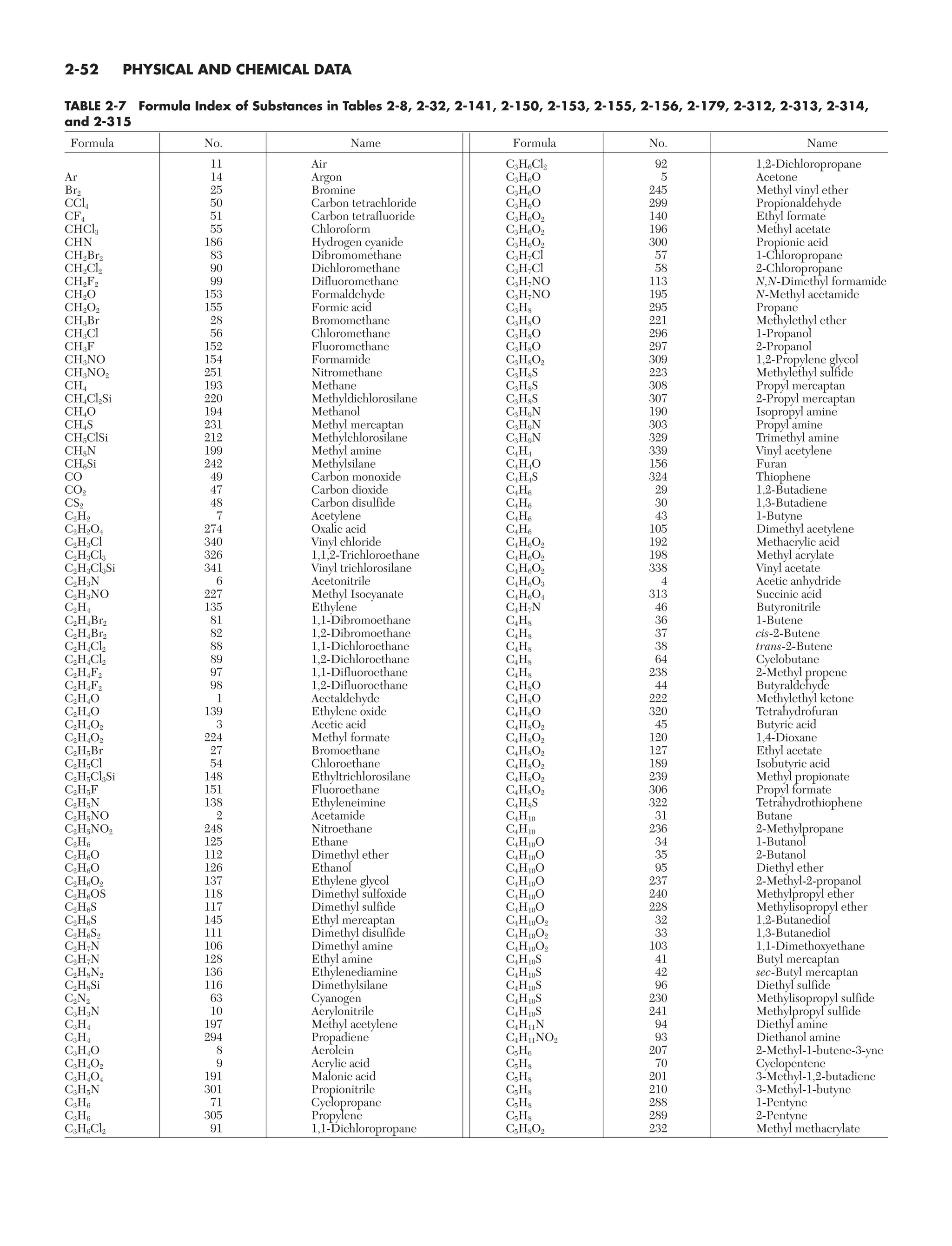 Perry's Chemical Engineers Handbook 8thEd 2008.pdf