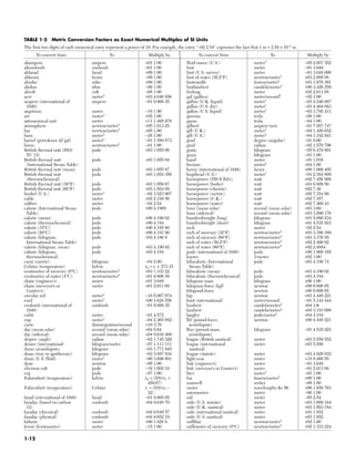 Trade. Science Coversion Chart.pdf Perry's Chemical Engineers Handbook 8thEd 2008.pdf
