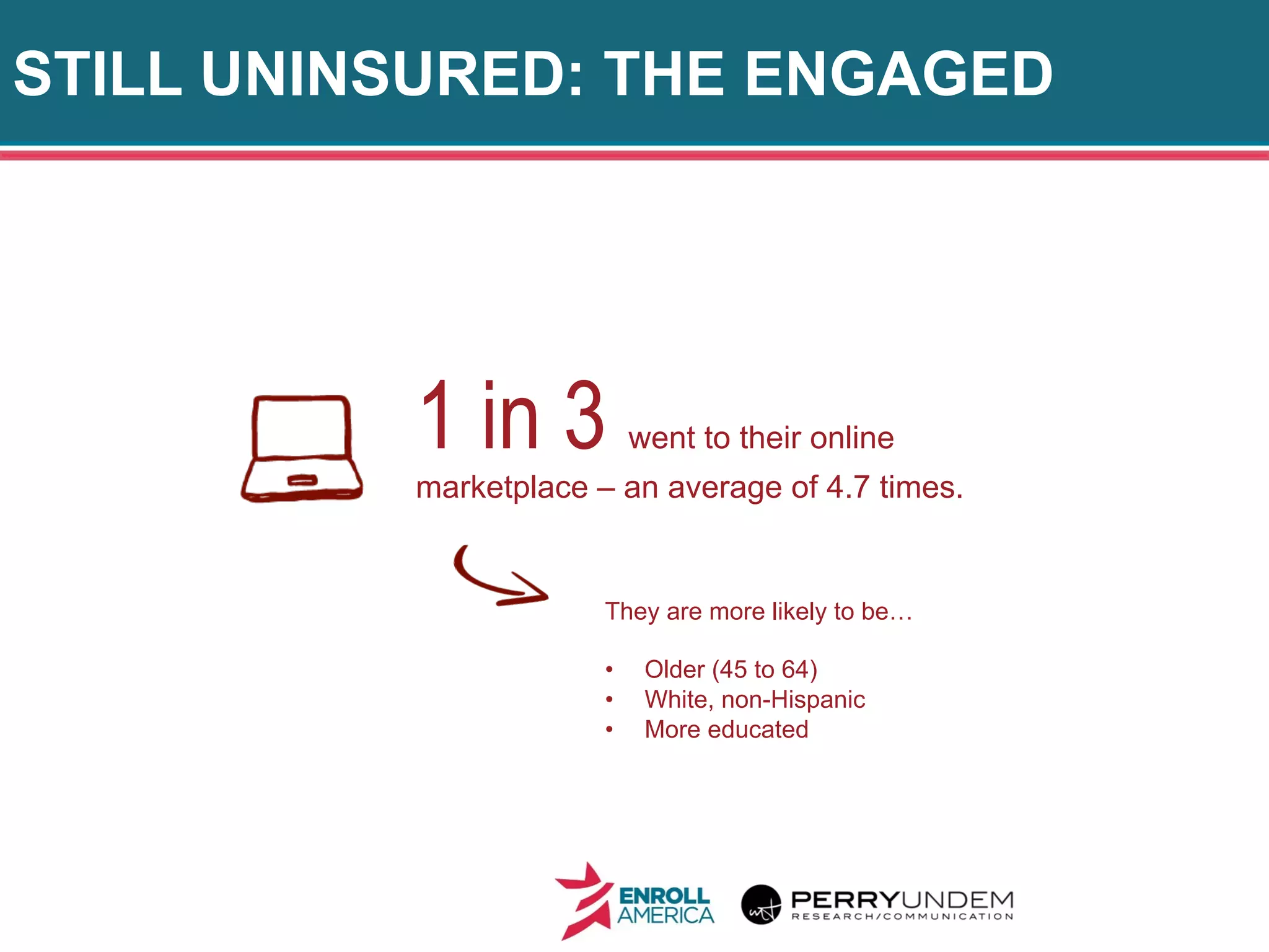 STILL UNINSURED: THE ENGAGED
24
1 in 3 went to their online
marketplace – an average of 4.7 times.
They are more likely to be…
•  Older (45 to 64)
•  White, non-Hispanic
•  More educated
 