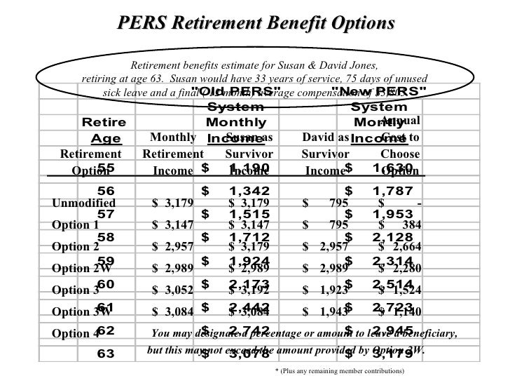 Calpers Retirement Chart 2 At 62 Chart