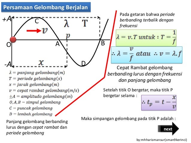 23++ Contoh Soal Tentang Persamaan Gelombang Berjalan