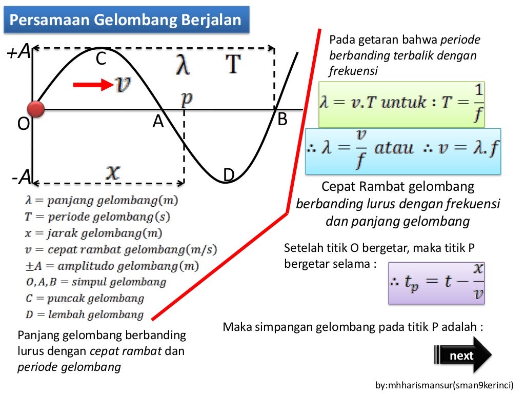 Pers Gelombang Berjalan