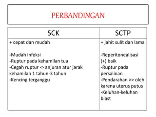 PERBANDINGAN
SCK SCTP
+ cepat dan mudah
-Mudah infeksi
-Ruptur pada kehamilan tua
-Cegah ruptur -> anjuran atur jarak
kehamilan 1 tahun-3 tahun
-Kencing terganggu
+ jahit sulit dan lama
-Reperitonealisasi
(+) baik
-Ruptur pada
persalinan
-Pendarahan >> oleh
karena uterus putus
-Keluhan-keluhan
blast
 