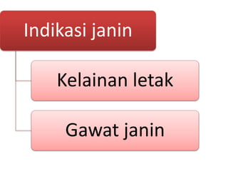 Indikasi janin
Kelainan letak
Gawat janin
 