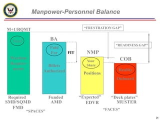 Special ProgramsOSARecruit Division CommanderRecruiting DutyCommand Chief / Senior Chief / Master ChiefWhite HouseCamp DavidPRECOMLCSMEPS21