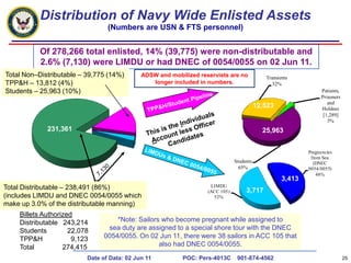 PERS-4013  HistoryPers-4013 was previously the Enlisted Placement Management Center (EPMAC).