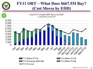 In May 2006, EPMAC was disestablished and merged within NPC, Pers-40.  Original decision based on BRAC, expedited by Hurricane Katrina.