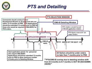 PTS and Detailing Ideal application period  for  personnel  who require OBLISERV.  Applications should be submitted 12 months prior to PRD to allow maximum number  of looks prior to Detailing Window.   15 months from PRD 12 months from PRD 9 months from PRD PRD 7 months from PRD Commands should conduct Career Development Boards on all personnel who are within 12-15 months of PRD.  PTS Applications should be submitted 12 months prior to PRD for those who would be required to OBLISERV for PCS orders. CMS-ID Detailing Window   All Sailors should be under orders no later than 7 months prior to PRD PTS APPLICATION WINDOW 6 months from PRD PTS window extends beyond CMS-ID application window ** PTS/CMS-ID overlap due to detailing window shift from 9-5 months to 9-7 months in OCT 09 (NAVADMIN 249/09)** NEEDS OF THE NAVY CMS-ID apply PTS SELECTION WINDOW 4 months from PRD PTS Quota removed if  not under Orders 