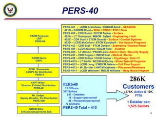 PERS-40 286K   Customers ( 276K   Active &  10K  FTS) 1 Detailer per: 1,525 Sailors PERS-401  –  LCDR Brancheau / EODCM Bond   –   SEABEES   401D – EODCM Bond  –   SEAL / SWCC / EOD / Diver PERS 402 – CDR Borah / DCCM Tucker -   Surface 402A – LT Thompson / MMCM  Balzell -   Engineering / Hull 402C – CDR Scott / ETCM Gnandt –   Surface / Combat Systems 402D – LCDR McCallum / ETCM Campbell –   Sea Special Programs PERS-403 – CDR Seal /  FTCM Denson -   Submarine / Nuclear Power PERS-404 – LCDR Gaines / AOCM Falls –   Aviation PERS-405 -  LT Allison / PSCM Lewis   Admin / Deck / Security /Supply PERS-407 – CDR Rogers / HMCM Best -   Medical / Dental PERS-408 – CDR Ekblad / ISCM Gomez –   Cryptology / Intel / IT PERS-4010 – LT Smith / NCCM McCarley -   Shore Special Programs PERS-4012 – LCDR Long / CMDCM Nelson –   Full Time Support PERS-4013 – Mr. Barbier / HMCM Mathews –   Placement/Readiness PERS-4014 -  LCDR Whitham / MUCM Williams –   Navy Music Program PERS-40 31 Officers 307 Sailors 247 - Detailers 15 - Support personnel 45 - Placement personnel 72 Civilians  PERS-40 Total = 410 Mr. Dodge  Deputy Director, Enl Distribution PERS-40B Director, Enlisted Distribution CAPT Miller PERS-40 ACNPC for Distribution RDML Shoemaker PERS-4 VADM Ferguson CNP PERS-00 QMCM Millar Enlisted Assignments SEA RADM Quinn CNPC 