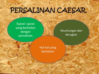 PERSALINAN CAESAR

  Syarat- syarat
 yang berkaitan
     dengan                       Keuntungan dan
   persalinan                        kerugian


                   Hal-hal yang
                    berkaitan
 