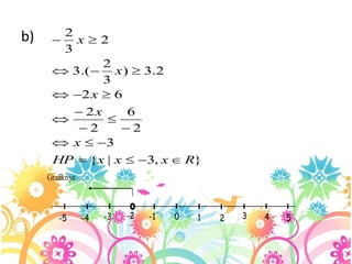 b)
Grafiknya :
1 2 3 4
0
-5 5
-4 -3 -2 -1
}
,
3
|
{
3
2
6
2
2
6
2
2
.
3
)
3
2
.(
3
2
3
2
R
x
x
x
HP
x
x
x
x
x




















 