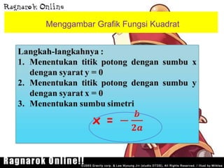 Menggambar Grafik Fungsi Kuadrat
 