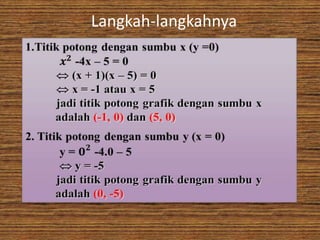 Langkah-langkahnya
 