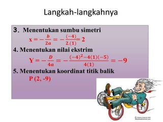 Langkah-langkahnya
 