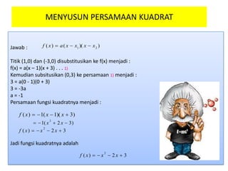 MENYUSUN PERSAMAAN KUADRAT
Jawab :
Titik (1,0) dan (-3,0) disubstitusikan ke f(x) menjadi :
f(x) = a(x – 1)(x + 3) . . . 1)
Kemudian subsitusikan (0,3) ke persamaan 1) menjadi :
3 = a(0 - 1)(0 + 3)
3 = -3a
a = -1
Persamaan fungsi kuadratnya menjadi :
Jadi fungsi kuadratnya adalah
32)(
2
 xxxf
)32(1
2
 xx
))(()( 21
xxxxaxf 
)3)(1(1)(  xxxf
32)(
2
 xxxf
 