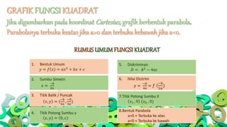 GRAFIK FUNGSI KUADRAT
Jika digambarkan pada koordinat Cartesius,grafik berbentuk parabola.
Parabolanya terbuka keatas jika a>0 dan terbuka kebawah jika a<0.
1. Bentuk Umum
𝑦 = 𝑓 𝑥 = 𝑎𝑥2 + 𝑏𝑥 + 𝑐
2. Sumbu Simetri
𝑥 =
−𝑏
2𝑎
3. Titik Balik / Puncak
𝑥, 𝑦 = (
−𝑏
2𝑎
,
−𝐷
4𝑎
)
4. Titik Potong Sumbu y
𝑥, 𝑦 = 0, 𝑐
8.Bentuk Parabola
a>0 = Terbuka ke atas
a<0 = Terbuka ke bawah
7.Titik Potong Sumbu X
𝑥1 , 0 (𝑥2 , 0)
6. Nilai Ekstrim
𝑦 =
−𝐷
4𝑎
= 𝑓 (
−𝑏
2𝑎
)
5. Diskriminan
𝐷 = 𝑏2 − 4𝑎𝑐
RUMUS UMUMFUNGSI KUADRAT
 