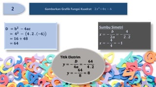 2 Gambarkan Grafik Fungsi Kuadrat 𝟐𝒙 𝟐
+𝟒𝐱 − 𝟔
D = 𝐛 𝟐 − 𝟒𝐚𝐜
= 𝟒 𝟐
− 𝟒 . 𝟐 . −𝟔
= 𝟏𝟔 + 𝟒𝟖
= 𝟔𝟒
Sumbu Simetri
𝒙 = −
𝒃
𝟐𝒂
= −
𝟒
𝟐 . 𝟐
𝒙 = −
𝟒
𝟒
= −𝟏
Titik Ekstrim
𝒚 = −
𝑫
𝟒𝒂
= −
𝟔𝟒
𝟒 . 𝟐
𝒚 = −
𝟔𝟒
𝟖
= 𝟖
 