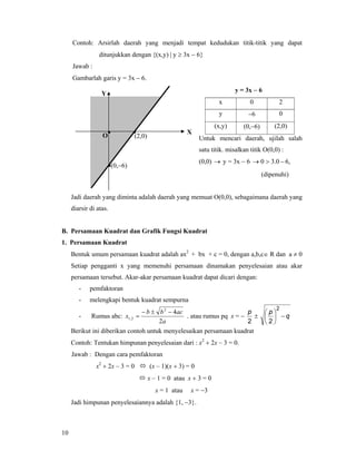 10
Contoh: Arsirlah daerah yang menjadi tempat kedudukan titik-titik yang dapat
ditunjukkan dengan {(x,y) | y ≥ 3x − 6}
Jawab :
Gambarlah garis y = 3x − 6.
y = 3x − 6
x 0 2
y −6 0
(x,y) (0,−6) (2,0)
Untuk mencari daerah, ujilah salah
satu titik. misalkan titik O(0,0) :
(0,0) → y = 3x − 6 ,60.30 −>→
(dipenuhi)
Jadi daerah yang diminta adalah daerah yang memuat O(0,0), sebagaimana daerah yang
diarsir di atas.
B. Persamaan Kuadrat dan Grafik Fungsi Kuadrat
1. Persamaan Kuadrat
Bentuk umum persamaan kuadrat adalah ax2
+ bx + c = 0, dengan a,b,c∈ R dan a ≠ 0
Setiap pengganti x yang memenuhi persamaan dinamakan penyelesaian atau akar
persamaan tersebut. Akar-akar persamaan kuadrat dapat dicari dengan:
- pemfaktoran
- melengkapi bentuk kuadrat sempurna
- Rumus abc:
a
acbb
x
2
42
2,1
−±−
= . atau rumus pq x = −
2
p
± q
p
−⎟
⎠
⎞
⎜
⎝
⎛
2
2
Berikut ini diberikan contoh untuk menyelesaikan persamaan kuadrat
Contoh: Tentukan himpunan penyelesaian dari : x2
+ 2x – 3 = 0.
Jawab : Dengan cara pemfaktoran
x2
+ 2x – 3 = 0 (x – 1)(x + 3) = 0
x – 1 = 0 atau x + 3 = 0
x = 1 atau x = −3
Jadi himpunan penyelesaiannya adalah {1, −3}.
X
O
• •
•
(2,0)
(0,−6)
Y
 