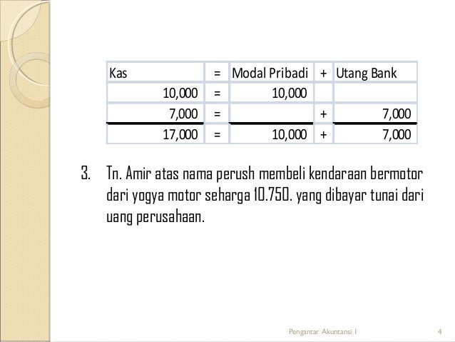 Persamaan Dasar Akuntansi