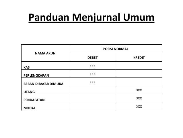 DEVINISI AKUNTANSI DEVINISI AKUNTANSI