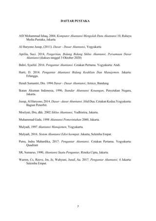 7
DAFTAR PUSTAKA
Afif Mohammad Ishaq, 2004, Komputer Akuntansi Mengolah Data Akuntansi 10, Rahayu
Media Pustaka, Jakarta.
Al Haryono Jusup, (2011). Dasar - Dasar Akuntansi, Yogyakarta
Aprilia, Suci. 2014, Pengertian, Bidang Bidang Siklus Akuntansi, Persamaan Dasar
Akuntansi (diakses tanggal 3 Oktober 2020)
Bahri, Syaiful. 2016. Pengantar Akuntansi. Cetakan Pertama. Yogyakarta: Andi.
Harti, D. 2014. Pengantar Akuntansi Bidang Keahlian Dan Manajemen. Jakarta:
Erlangga.
Hendi Sumantri, Drs. 1994 Dasar - Dasar Akuntansi, Arnico, Bandung
Ikatan Akuntan Indonesia, 1996, Standar Akuntansi Keuangan, Percetakan Negara,
Jakarta.
Jusup, Al Haryono, 2014. Dasar - dasar Akuntansi. Jilid Dua. Cetakan Kedua.Yogyakarta:
Bagian Penerbit.
Moelyati, Dra, dkk. 2002 Siklus Akuntansi, Yudhistira, Jakarta.
Muhammad Gade, 1998 Akuntansi Pemerintahan 2000, Jakarta.
Mulyadi, 1997 Akuntansi Manajemen, Yogyakarta.
Mulyadi, 2016. Sistem Akuntansi Edisi keempat. Jakarta, Selemba Empat.
Putra, Indra Mahardika, 2017. Pengantar Akuntansi. Cetakan Pertama. Yogyakarta:
Quadrant
SR, Sumarso, 1990, Akuntansi Suatu Pengantar, Rineka Cipta, Jakarta.
Warren, Cs, Reeve, Jm, Je, Wahyuni, Jusuf, Aa. 2017. Pengantar Akuntansi. 4 Jakarta:
Salemba Empat.
 