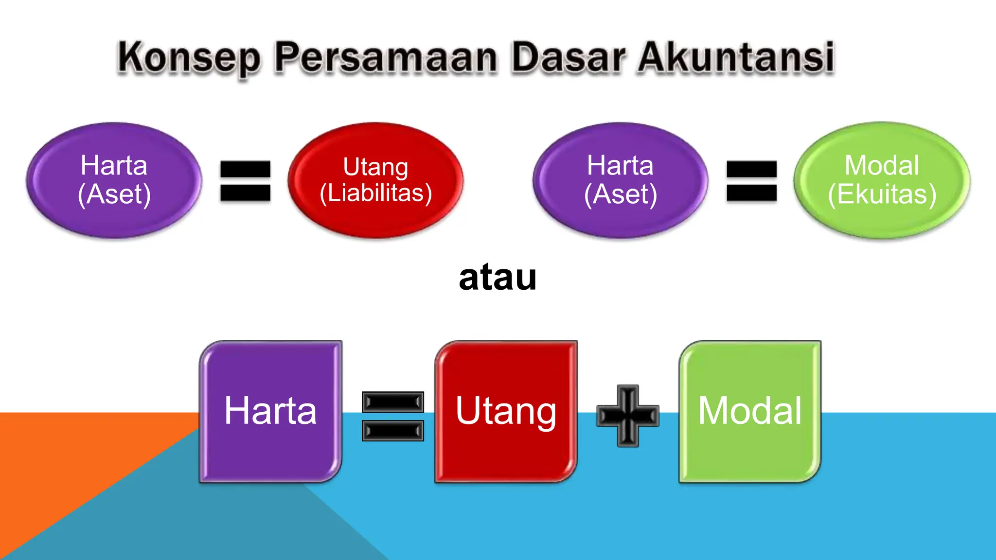 PERSAMAAN DASAR AKUNTANSI KELAS XII.pptx