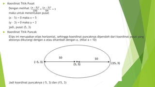  Koordinat Titik Pusat
Dengan melihat
maka untuk menentukan pusat
(x – 5) = 0 maka x = 5
(y – 3) = 0 maka y = 3
jadi, pusat (5, 3)
 Koordinat Titik Puncak
Elips ini merupakan elips horizontal, sehingga koordinat puncaknya diperoleh dari koordinat pusat yang
absisnya dikurangi dengan a atau ditambah dengan a. (Nilai a = 10)
Jadi koordinat puncaknya (–5, 3) dan (15, 3)
 