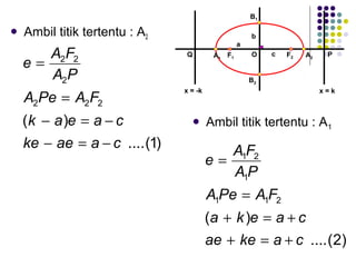  Ambil titik tertentu : A2
)1(....
)(
222
2
22
caaeke
caeak
FAPeA
PA
FA
e
−=−
−=−
=
=
 Ambil titik tertentu : A1
)2(....
)(
211
1
21
cakeae
caeka
FAPeA
PA
FA
e
+=+
+=+
=
=
F1A1
F2 A2
B1
O
b
B2
c
a
x = -k x = k
Q P
 