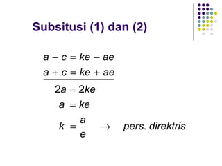 Subsitusi (1) dan (2)
direktrispers
e
a
k
kea
kea
aekeca
aekeca
.
22
→=
=
=
+=+
−=−
 