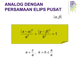ANALOG DENGAN
PERSAMAAN ELIPS PUSAT
( ) ( ) 12
2
2
2
=
−
+
−
b
y
a
x βα
( )βα,
e
a
hk
a
c
e ±== ,
 