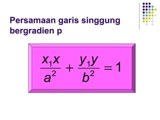 Persamaan garis singgung
bergradien p
12
1
2
1
=+
b
yy
a
xx
 