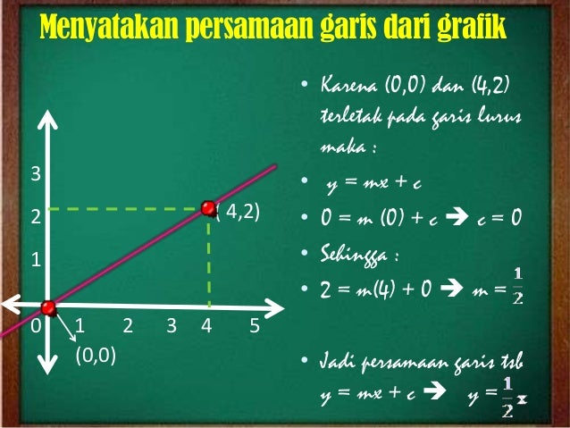 Persamaan Garis Lurus