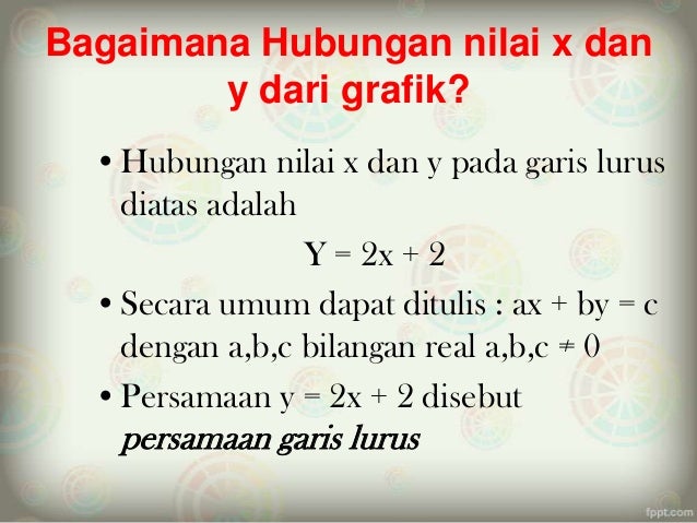 Persamaan garis lurus