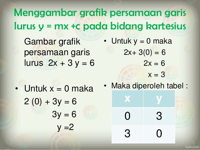 Persamaan garis lurus