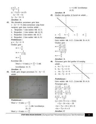 STKIP BINA INSAN MANDIRI | KumpulanSoal “Persamaan GarisLurus”danPembahasan 10
𝑦 + 5
5
=
𝑥
2
(y + 5) (2) = (x) (5)
2y + 10 = 5x
2y – 5x + 10 = 0
Jawaban : A
43. Jika ditentukan persamaan garis lurus
x – 2y + 6 = 0, maka pernyataan yang benar
mengenai garis lurus tersebut adalah ...
a. Bergradien ½ dan melalui titik (0, 3)
b. Bergradien -½ dan melalui titik (6, 0)
c. Bergradien 2 dan melalui titik (0, 3)
d. Bergradien -2 dan melalui titik (6, 0)
Pembahasan :
g: x – 2y + 6 = 0
Gradien garis :
𝑚 = −
𝑎
𝑏
𝑚 = −
1
(−2)
𝑚 =
1
2
Koordinat titik :
Misal x = 0 maka 𝑦 =
−6
−2
= 3, titik
koordinatnya (0, 3)
Jawaban : A
44. Grafik garis dengan persamaan 3x – 4y = 12
adalah ...
Pembahasan :
Misal x = 0 maka y =
12
−4
y = -3, titik koordinatnya
(0, -3)
Misal y = 0 maka x =
12
3
x = 4, titik koordinatnya
(4, 0)
Jawaban : B
45. Gradien dari gambar di bawah ini adalah ...
a. −
6
7
b. −
7
6
c.
6
7
d.
7
6
Pembahasan :
Garis melalui titik A (3, -2) dan titik B (-4, 4)
Gradien garis :
𝑚 =
𝑦2 − 𝑦1
𝑥2 − 𝑥1
𝑚 =
4 − (−2)
−4 − 3
𝑚 = −
6
7
Jawaban : A
46. Persamaan garis dari gambar di samping
adalah ...
a. 6x + 7y + 4 = 0
b. 6x – 7y + 4 = 0
c. -6x – 7y + 4 = 0
d. -6x – 7y – 4 = 0
Pembahasan :
Garis melalui titik A (3, -2) dan titik B (-4, 4)
Persamaan garis :
𝑦 − 𝑦1
𝑦2 − 𝑦1
=
𝑥 − 𝑥1
𝑥2 − 𝑥1
𝑦 − (−2)
4 − (−2)
=
𝑥 − 3
−4 − 3
𝑦 + 2
6
=
𝑥 − 3
−7
( 𝑦 + 2)(−7) = ( 𝑥 − 3)(6)
−7𝑦 − 14 = 6𝑥 − 18
−6𝑥 − 7𝑦 − 14 + 18 = 0
−6𝑥 − 7𝑦 + 4 = 0
Jawaban : C
 