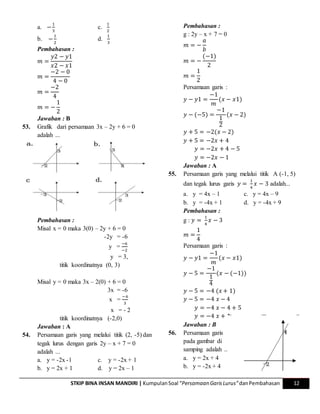 STKIP BINA INSAN MANDIRI | KumpulanSoal “Persamaan GarisLurus”danPembahasan 12
a. −
1
3
c.
1
2
b. −
1
2
d.
1
3
Pembahasan :
𝑚 =
𝑦2 − 𝑦1
𝑥2 − 𝑥1
𝑚 =
−2 − 0
4 − 0
𝑚 =
−2
4
𝑚 = −
1
2
Jawaban : B
53. Grafik dari persamaan 3x – 2y + 6 = 0
adalah ...
Pembahasan :
Misal x = 0 maka 3(0) – 2y + 6 = 0
-2y = -6
y =
−6
−2
y = 3,
titik koordinatnya (0, 3)
Misal y = 0 maka 3x – 2(0) + 6 = 0
3x = -6
x =
−6
3
x = - 2
titik koordinatnya (-2,0)
Jawaban : A
54. Persamaan garis yang melalui titik (2, -5) dan
tegak lurus dengan garis 2y – x + 7 = 0
adalah ...
a. y = -2x -1 c. y = -2x + 1
b. y = 2x + 1 d. y = 2x – 1
Pembahasan :
g : 2y – x + 7 = 0
𝑚 = −
𝑎
𝑏
𝑚 = −
(−1)
2
𝑚 =
1
2
Persamaan garis :
𝑦 − 𝑦1 =
−1
𝑚
(𝑥 − 𝑥1)
𝑦 − (−5) =
−1
1
2
(𝑥 − 2)
𝑦 + 5 = −2(𝑥 − 2)
𝑦 + 5 = −2𝑥 + 4
𝑦 = −2𝑥 + 4 − 5
𝑦 = −2𝑥 − 1
Jawaban : A
55. Persamaan garis yang melalui titik A (-1, 5)
dan tegak lurus garis 𝑦 =
1
4
𝑥 − 3 adalah...
a. y = 4x – 1 c. y = 4x – 9
b. y = -4x + 1 d. y = -4x + 9
Pembahasan :
g : 𝑦 =
1
4
𝑥 − 3
𝑚 =
1
4
Persamaan garis :
𝑦 − 𝑦1 =
−1
𝑚
(𝑥 − 𝑥1)
𝑦 − 5 =
−1
1
4
(𝑥 − (−1))
𝑦 − 5 = −4 (𝑥 + 1)
𝑦 − 5 = −4 𝑥 − 4
𝑦 = −4 𝑥 − 4 + 5
𝑦 = −4 𝑥 + 1
Jawaban : B
56. Persamaan garis
pada gambar di
samping adalah ...
a. y = 2x + 4
b. y = -2x + 4
 