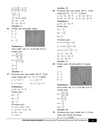 STKIP BINA INSAN MANDIRI | KumpulanSoal “Persamaan GarisLurus”danPembahasan 15
𝑦 − (−2)
0 − (−2)
=
𝑥 − 0
5 − 0
𝑦 + 2
2
=
𝑥
5
(y + 2) (5) = (x)(2)
5y + 10 = 2x
5y – 2x + 10 = 0
Jawaban : C
66. Gradien garis pada grafik adalah ...
a. 3
b. -3
c.
1
3
d. −
1
3
Pembahasan :
Garis melalui titik A (-1,0) dan titik B (0, 3)
Gradien garis :
𝑚 =
𝑦2 − 𝑦1
𝑥2 − 𝑥1
𝑚 =
3 − 0
0 − (−1)
𝑚 =
3
1
𝑚 = 3
Jawaban : A
67. Persamaan garis yang melalui titik (0, -5) dan
sejajar dengan garis 4x + 2y – 8 = 0 adalah..
a. y = -2x + 5 c. 𝑦 =
1
2
𝑥 − 5
b. y = -2x -5 d. 𝑦 = −
1
2
𝑥 − 5
Pembahasan :
g : 4x + 2y – 8 = 0
Gradien garis :
mg = −
𝑎
𝑏
mg = −
4
2
mg = -2
Persamaan garis :
𝑦 − 𝑦1 = 𝑚 (𝑥 − 𝑥1)
𝑦 − (−5) = −2 (𝑥 − 0)
𝑦 + 5 = −2𝑥
y = -2x - 5
Jawaban : B
68. Persamaan garis yang melalui titik (5, -2) dan
sejajar garis 4x – 3y + 12 = 0 adalah...
a. 4x – 3y – 26 = 0 c. 3x + 4y + 20 = 0
b. 4x – 3y + 26 = 0 d. 3x – 4y – 20 = 0
Pembahasan :
g : 4x – 3y + 12 = 0
Gradien garis :
mg = −
𝑎
𝑏
mg = −
4
−3
mg =
4
3
Persamaan garis :
𝑦 − 𝑦1 = 𝑚 (𝑥 − 𝑥1)
𝑦 − (−2) =
4
3
(𝑥 − 5)
( 𝑦 + 2 =
4
3
𝑥 −
20
3
) × -3
-3y – 6 = -4x + 20
4x – 3y – 6 – 20 = 0
4x – 3y – 26 = 0
Jawaban : A
69. Gradien garis AB pada gambar di samping
adalah ...
a. 2
b. ½
c. -½
d. -2
Pembahasan :
Garis melalui titik A (1, 6) dan titik B (4, 0)
Gradien garis :
𝑚 =
𝑦2 − 𝑦1
𝑥2 − 𝑥1
𝑚 =
0 − 6
4 − 1
𝑚 =
−6
3
𝑚 = −2
Jawaban : D
70. Persamaan garis yang melalui titik (-2, 4) dan
sejajar garis dengan persamaan
2x – y + 3 = 0 adalah ...
 