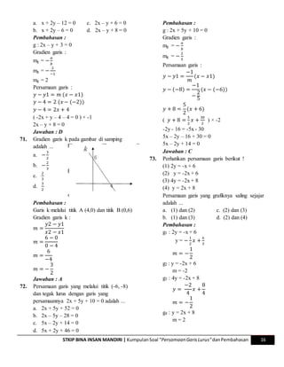 STKIP BINA INSAN MANDIRI | KumpulanSoal “Persamaan GarisLurus”danPembahasan 16
a. x + 2y – 12 = 0 c. 2x – y + 6 = 0
b. x + 2y – 6 = 0 d. 2x – y + 8 = 0
Pembahasan :
g : 2x – y + 3 = 0
Gradien garis :
mg = −
𝑎
𝑏
mg = −
2
−1
mg = 2
Persamaan garis :
𝑦 − 𝑦1 = 𝑚 (𝑥 − 𝑥1)
𝑦 − 4 = 2 (𝑥 − (−2))
𝑦 − 4 = 2𝑥 + 4
( -2x + y – 4 – 4 = 0 ) × -1
2x – y + 8 = 0
Jawaban : D
71. Gradien garis k pada gambar di samping
adalah ...
a. −
3
2
b. −
2
3
c.
2
3
d.
3
2
Pembahasan :
Garis k melalui titik A (4,0) dan titik B (0,6)
Gradien garis k :
𝑚 =
𝑦2 − 𝑦1
𝑥2 − 𝑥1
𝑚 =
6 − 0
0 − 4
𝑚 =
6
−4
𝑚 = −
3
2
Jawaban : A
72. Persamaan garis yang melalui titik (-6, -8)
dan tegak lurus dengan garis yang
persamaannya 2x + 5y + 10 = 0 adalah ...
a. 2x + 5y + 52 = 0
b. 2x – 5y – 28 = 0
c. 5x – 2y + 14 = 0
d. 5x + 2y + 46 = 0
Pembahasan :
g : 2x + 5y + 10 = 0
Gradien garis :
mg = −
𝑎
𝑏
mg = −
2
5
Persamaan garis :
𝑦 − 𝑦1 =
−1
𝑚
(𝑥 − 𝑥1)
𝑦 − (−8) =
−1
−
2
5
(𝑥 − (−6))
𝑦 + 8 =
5
2
(𝑥 + 6)
( 𝑦 + 8 =
5
2
𝑥 +
30
2
) × -2
-2y - 16 = -5x - 30
5x – 2y – 16 + 30 = 0
5x – 2y + 14 = 0
Jawaban : C
73. Perhatikan persamaan garis berikut !
(1) 2y = -x + 6
(2) y = -2x + 6
(3) 4y = -2x + 8
(4) y = 2x + 8
Persamaan garis yang grafiknya saling sejajar
adalah ...
a. (1) dan (2) c. (2) dan (3)
b. (1) dan (3) d. (2) dan (4)
Pembahasan :
g1 : 2y = -x + 6
y = −
1
2
𝑥 +
6
3
𝑚 = −
1
2
g2 : y = -2x + 6
m = -2
g3 : 4y = -2x + 8
𝑦 =
−2
4
𝑥 +
8
4
𝑚 = −
1
2
g4 : y = 2x + 8
m = 2
 